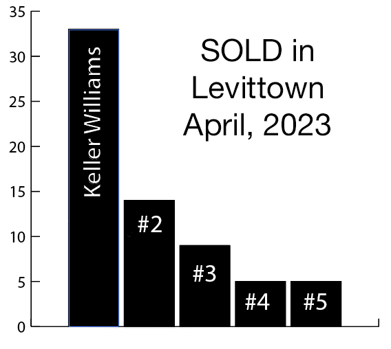 Levittown Sold in April